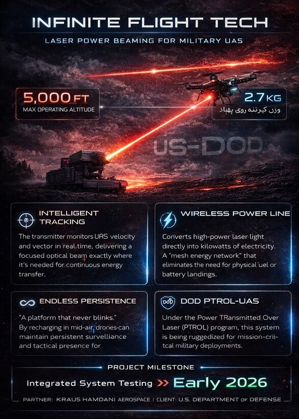 سلاح مخفی پنتاگون برای بیدار نگه داشتن پهپادها