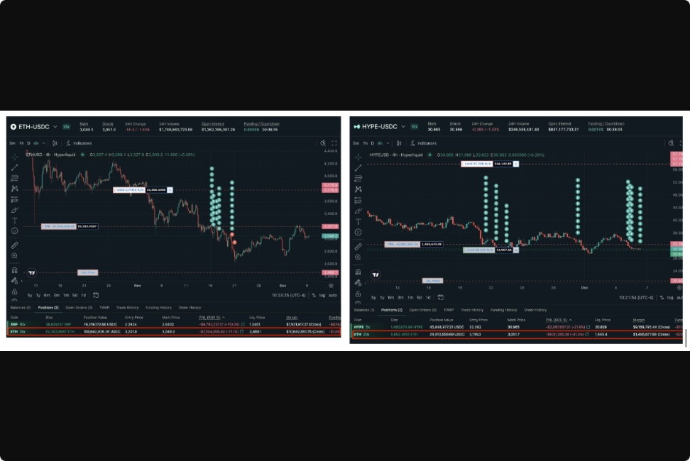 نهنگ‌های اتریوم ۴۲۶ میلیون دلار موقعیت لانگ باز کردند؛ خبری در راه است؟