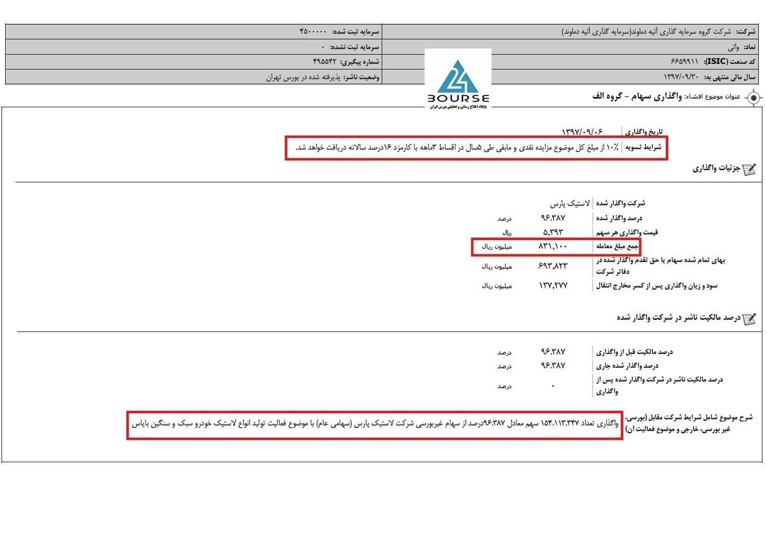 ورود «ب. ز.» به صنعت دارو؟ / گام اول، خرید شرکت شفادارو به ۱۰ برابر قیمت واقعی آن / میترا فرزادنیا کیست و ۳۷ همت را از کجا آورده؟