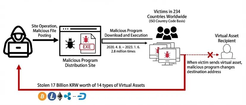 ابزار معروف کرک ویندوز، بدافزار از آب درآمد/ سرقت ۱٫۲ میلیون دلار از مردم