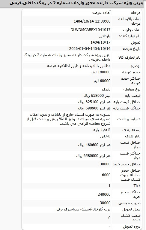 قیمت بنزین سوپر عقب نشست/ عرضه امروز با همان قیمت پایه قبل انجام شد