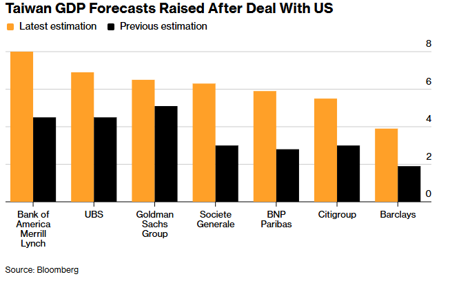 از آمریکا تا آسیا؛ داده‌های جدید اقتصاد آمریکا