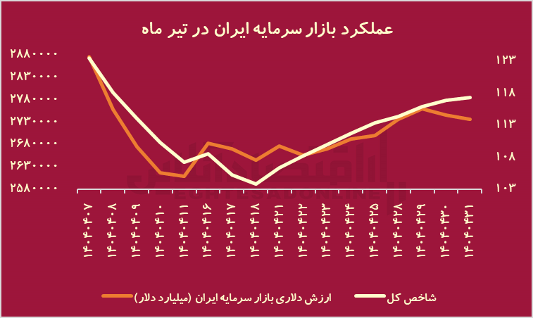 ییییی ییییی