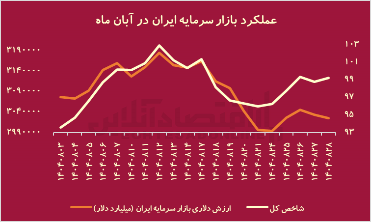 ییییی ییییی