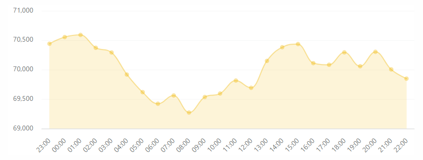 بازار کریپتو زیر ذرهبین؛ کدام رمزارزها در ۲۴ ساعت گذشته رشد کردند؟ بازار کریپتو زیر ذرهبین؛ کدام رمزارزها در ۲۴ ساعت گذشته رشد کردند؟