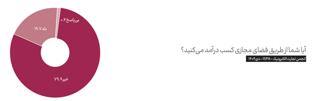 بیش از ۱۵۰۰ ساعت از قطع بی‌کیفیت‌ترین اینترنت جهان می‌گذرد