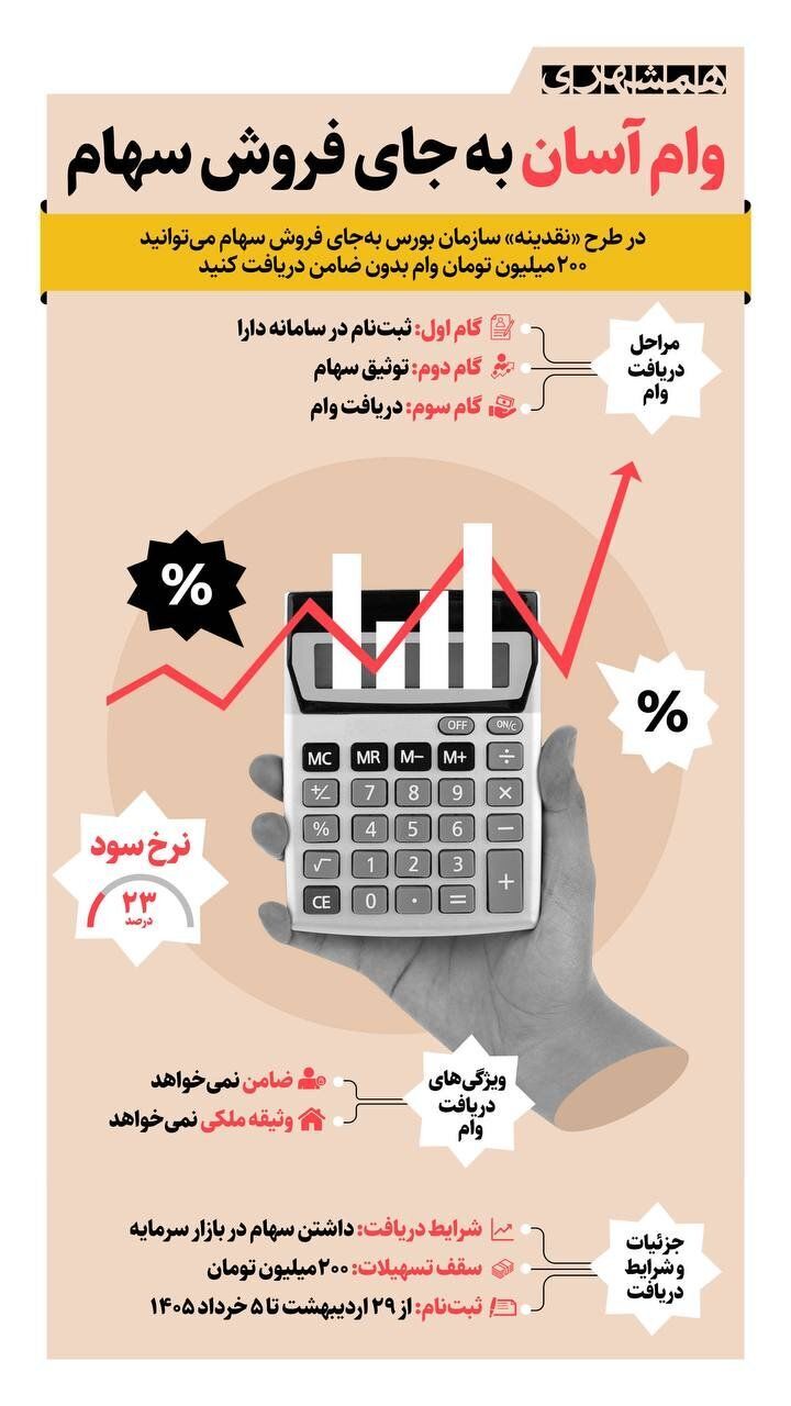 شرایط دریافت وام ۲۰۰ میلیون تومانی از بورس