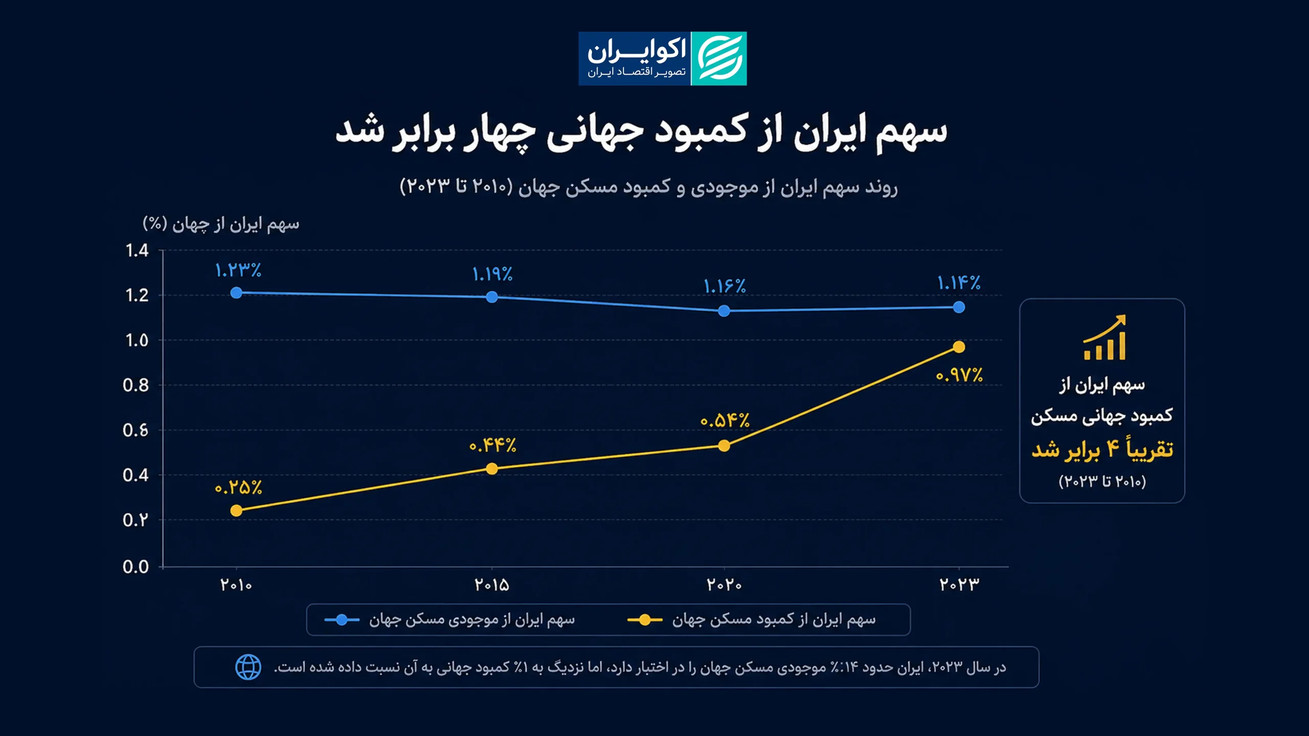 فاطمه 3