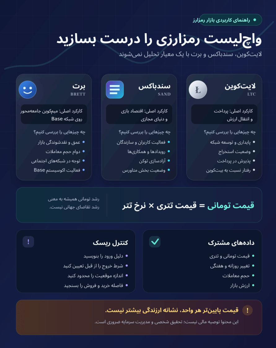فراتر از قیمت؛ چطور یک واچلیست رمزارزی متعادل بسازیم؟ فراتر از قیمت؛ چطور یک واچلیست رمزارزی متعادل بسازیم؟