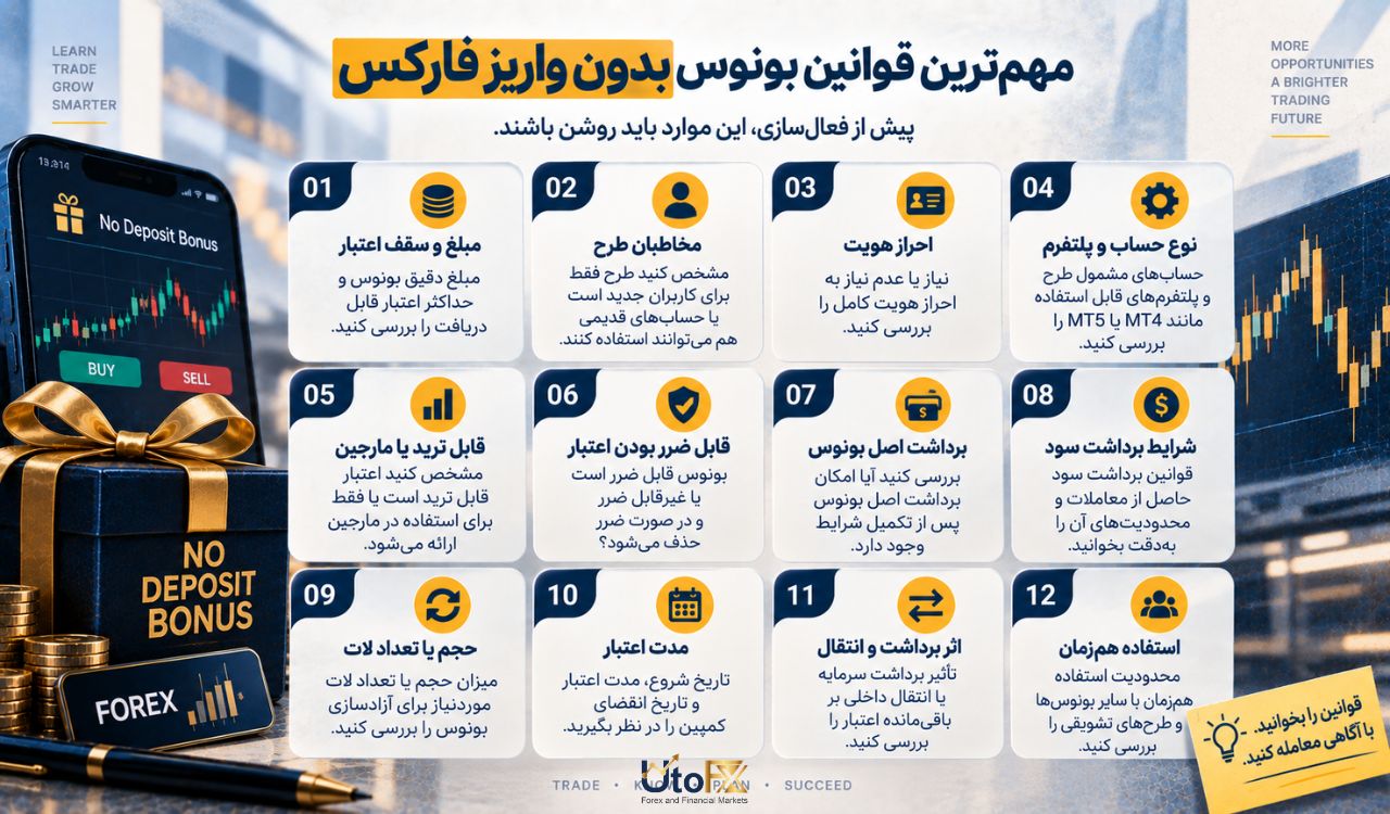 مهم‌ترین قوانین بونوس بدون واریز فارکس