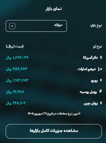 از هشدارهای جنگی تا سکه ۲۳۹ میلیونی/ بازار چه واکنشی نشان داد؟ 299