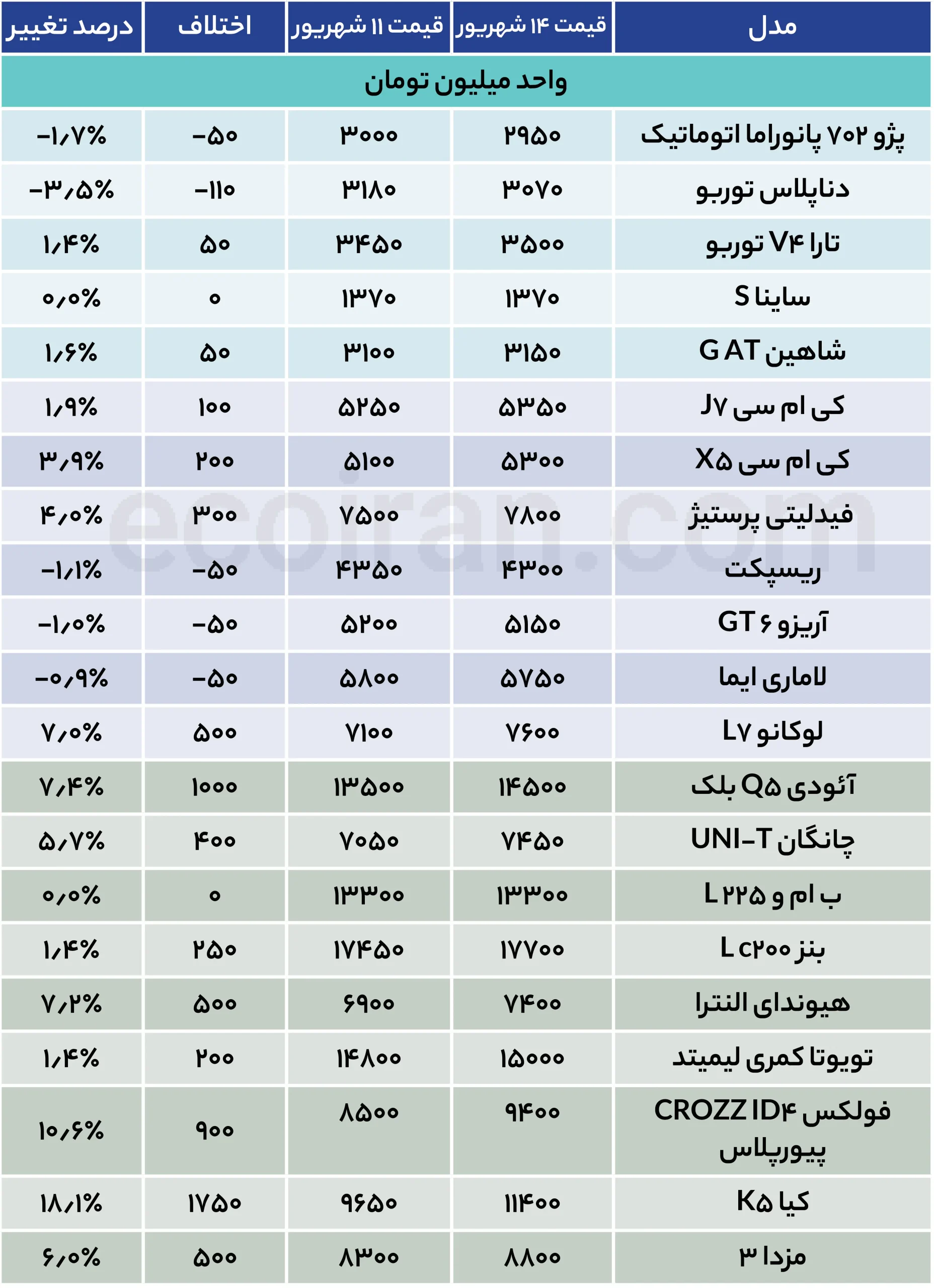جدول قیمت خودرو (27)