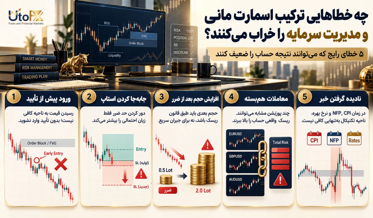 سبک اسمارت مانی؛ چگونه آن را با مدیریت ریسک ترکیب کنیم؟ چه خطاهایی ترکیب اسمارت مانی و مدیریت سرمایه را خراب میکنند؟