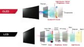 نتایج تست ۳ ساله ثابت کرد: OLED سخت‌جان‌تر از LCD است