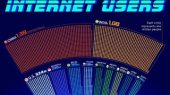 کشورهای با بیشترین کاربر اینترنت در سال ۲۰۲۵ / جایگاه ایران