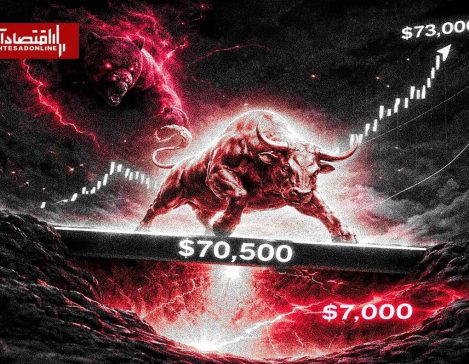بیت‌کوین در آستانه سقوط دوباره؛ حمایت ۷۰ هزار دلار آخرین سنگر گاوها