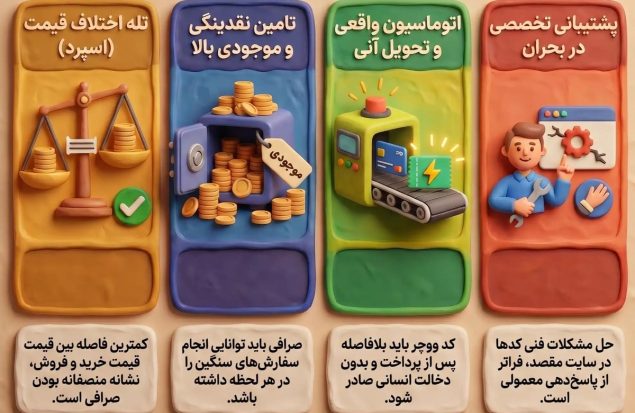 بهترین سایت خرید یو ووچر در ایران