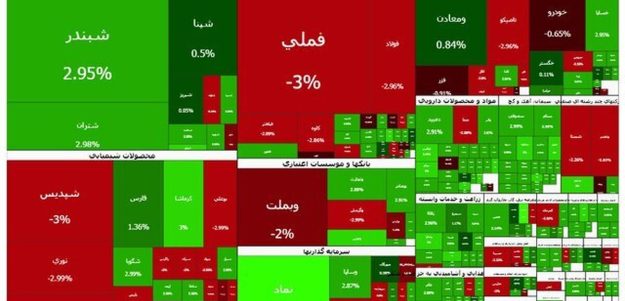بورس کی باز می‌شود؟ /تاکید کمیسیون اقتصادی بر بازگشایی بازار سرمایه