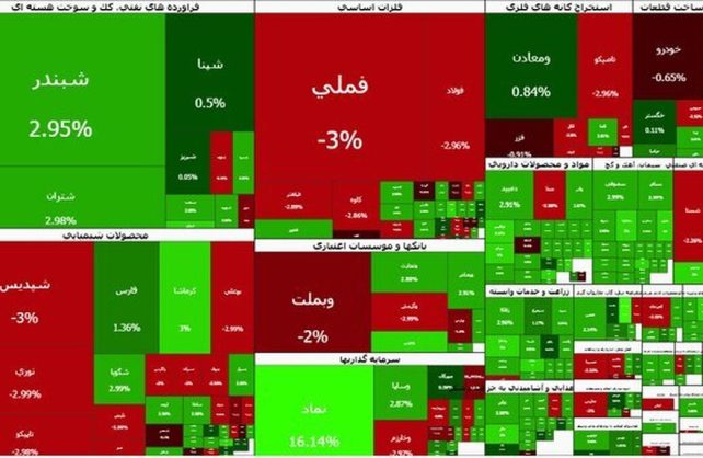 بورس کی باز می‌شود؟ /تاکید کمیسیون اقتصادی بر بازگشایی بازار سرمایه
