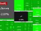 سومین روز سبز بورس در سال ۱۴۰۵؛ بیش از ۵۰۰ نماد مثبت شدند