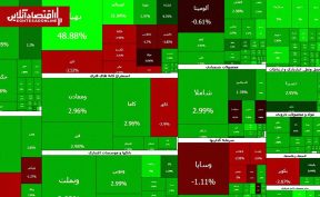 صف‌های خرید همچنان سنگین‌اند؛ بازار سهام دست از صعود برنداشت