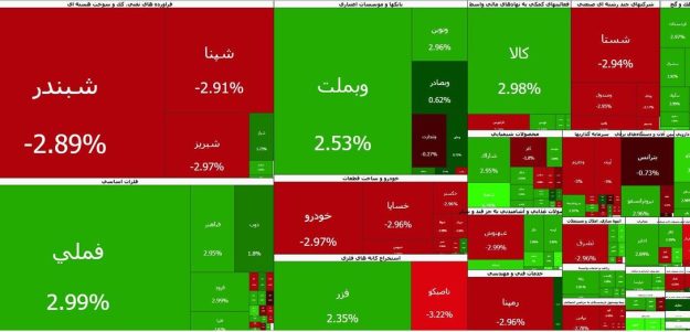 پایان اولین روز بازگشایی بازار در ۱۴۰۵؛ شاخص کل بورس و ۲۸۰ نماد، مثبت شدند
