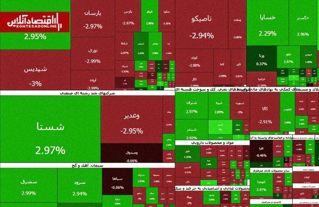 خروج پول از کل دارایی‌ها | بورس هفته را با فرار سرمایه آغاز کرد