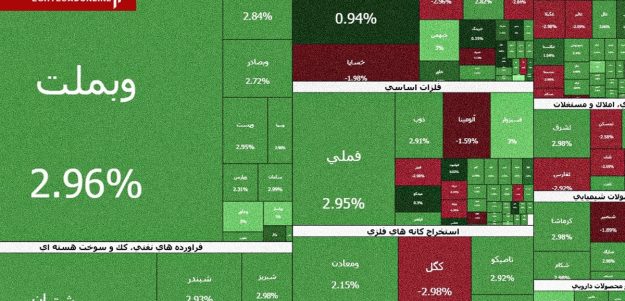 عملکرد نیمه بازار سهام امروز دوشنبه ۱۱ خرداد ۱۴۰۵؛ عقب‌نشینی شاخص از سقف روزانه