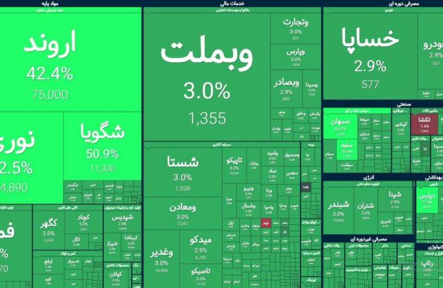 یک قدم تا فتح کانال ۵ میلیونی؛ بورس در تب توافق رکوردها را جابه‌جا کرد