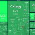 یک قدم تا فتح کانال ۵ میلیونی؛ بورس در تب توافق رکوردها را جابه‌جا کرد