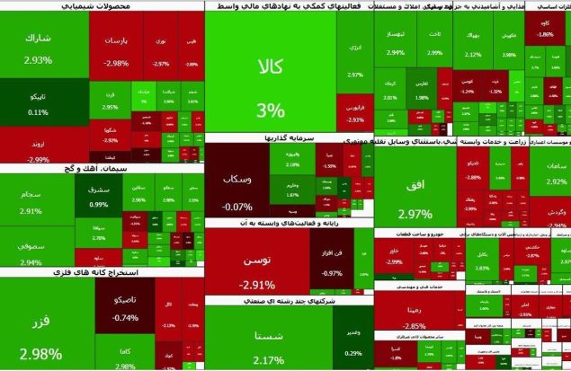 سردرگمی سهامداران | شایعه انفجار در تهران بازار بورس را آشفته کرد سردرگمی سهامداران | شایعه انفجار در تهران بازار بورس را آشفته کرد