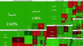 صادرات قند و شکر محرک شاخص هم‌وزن شد | پول حقیقی از کدام نماد‌ها خارج شد؟
