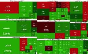 ورود پول حقیقی به بازار سهام | اصلاح تمام شد؟