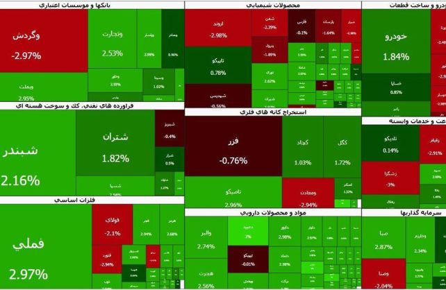 ورود پول حقیقی به بازار سهام | اصلاح تمام شد؟