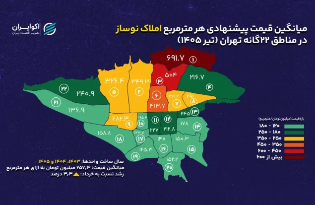 گران‌ترین و ارزان‌ترین نوسازهای تهران کجاست؟/ نوسازهای این منطقه به متری 700میلیون رسید