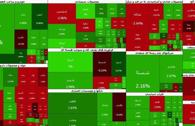 ۶۷ درصد بازار در دامنه مثبت معامله می‌شوند | قدرت خریداران حقیقی در کدام نماد بیشتر است؟