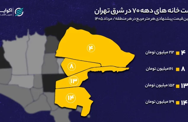 خانه‌های دهه ۷۰ کجای شرق تهران ارزان‌ترند؟