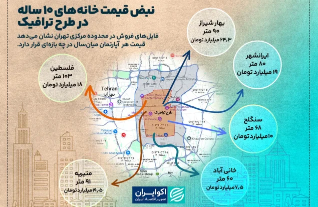 قیمت هر متر خانه ۱۰ ساله در قلب تهران