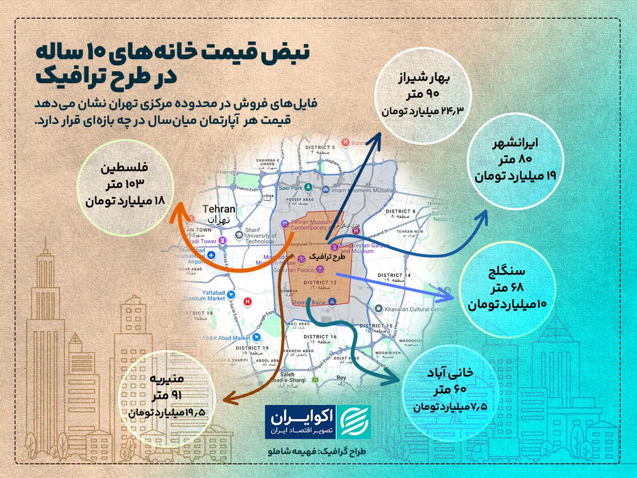 قیمت هر متر خانه ۱۰ ساله در قلب تهران قیمت هر متر خانه ۱۰ ساله در قلب تهران