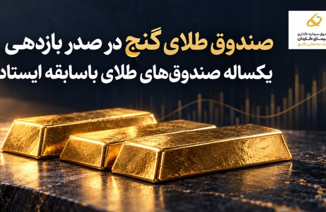 صندوق طلای گنج در صدر بازدهی یکساله صندوق‌های طلای باسابقه ایستاد